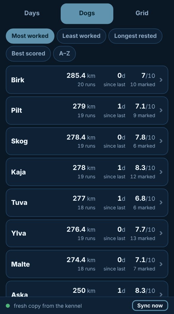 History, Dogs view: each dog's km and runs this season and days since its last run
